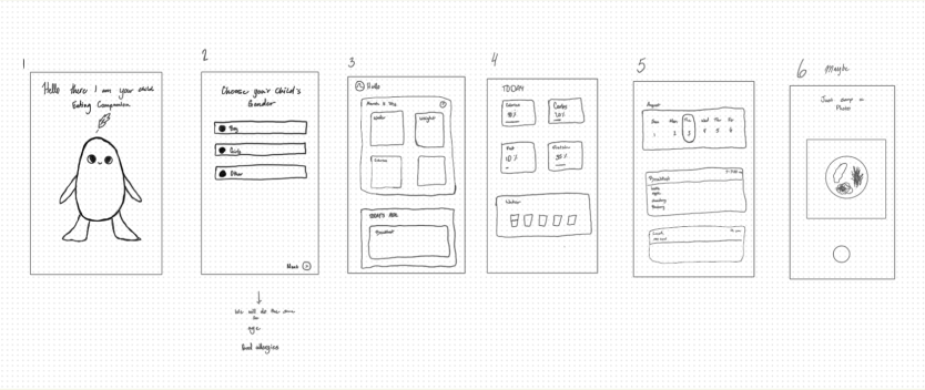 Based on that feedback, I refined the wireframes and mapped out a user flow aligned with user needs.